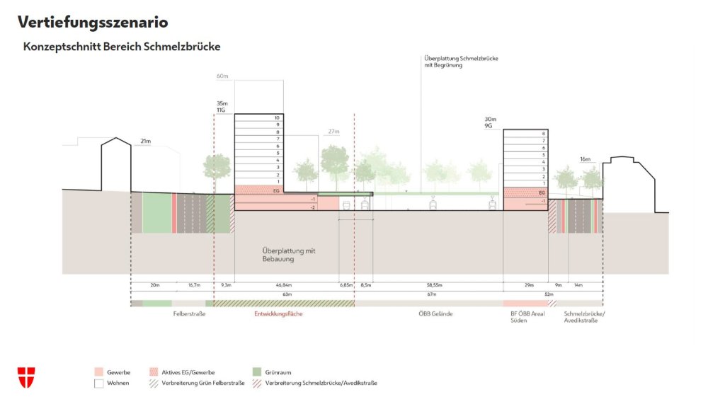 Schnitt aus den Plänen der Stadt Wien zum Westbahnareal.